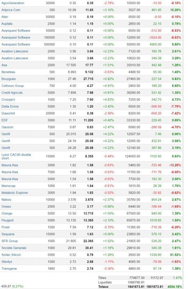 portefeuille bourse trading