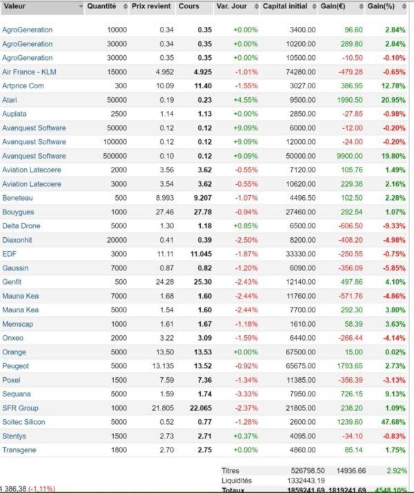 portefeuille bourse