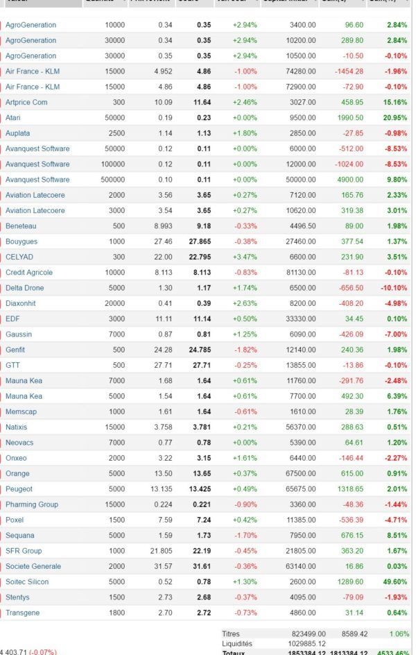 portefeuille bourse