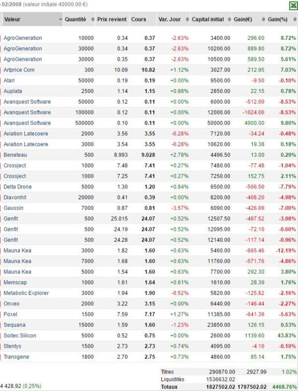 portefeuille bourse trading