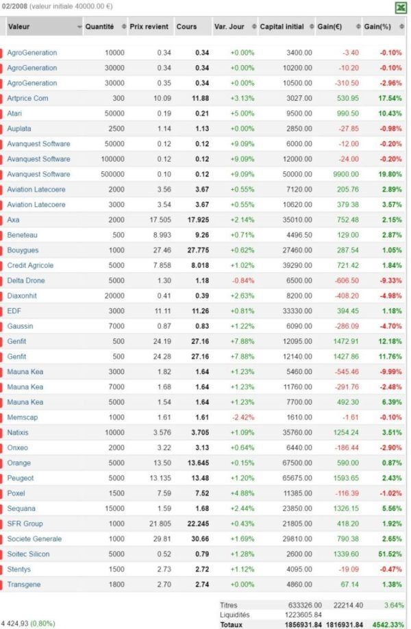 portefeuille bourse