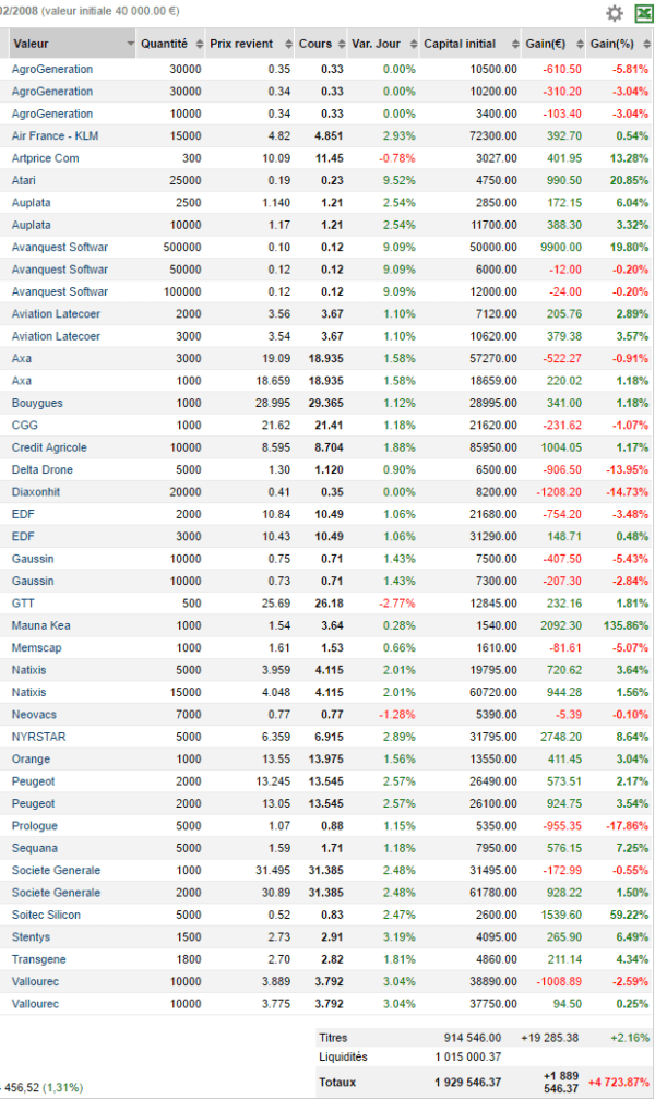 Quelles Actions Acheter En Bourse En Ce Moment