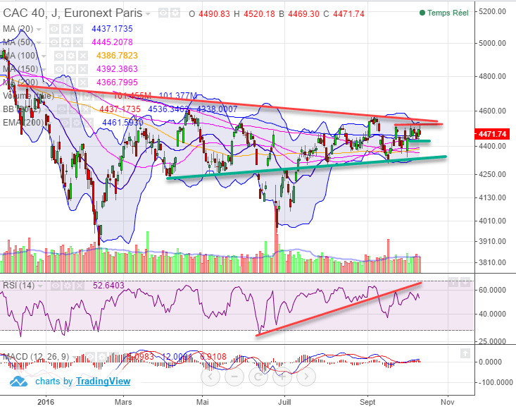 Analyse-Cac-40-Jour