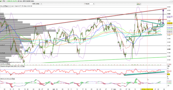cac-40-1-heure