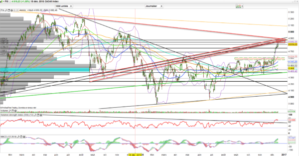 analyse cac jour 1