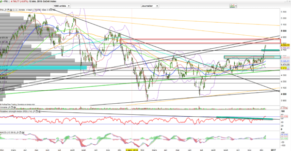 Analyse Cac Jour
