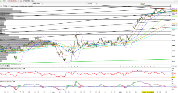 Cac 40 1 Heure