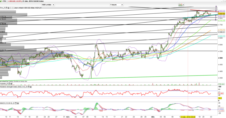 cac 40 1 heure