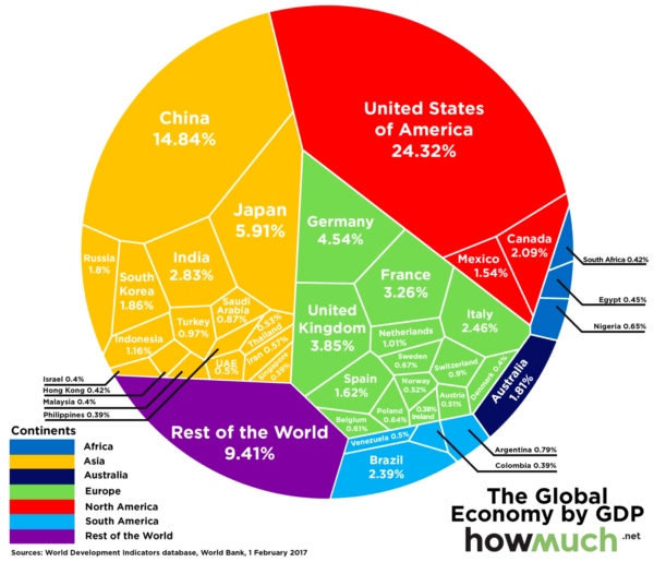 Classement PIB Par Pays: L'économie Mondiale En Une Image