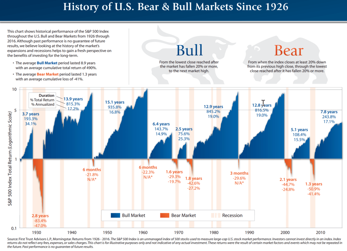 Histoire De La Bourse