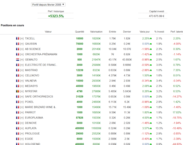 watch list 2 Quelles actions acheter en bourse: résultat trading watch list 9 août 2017