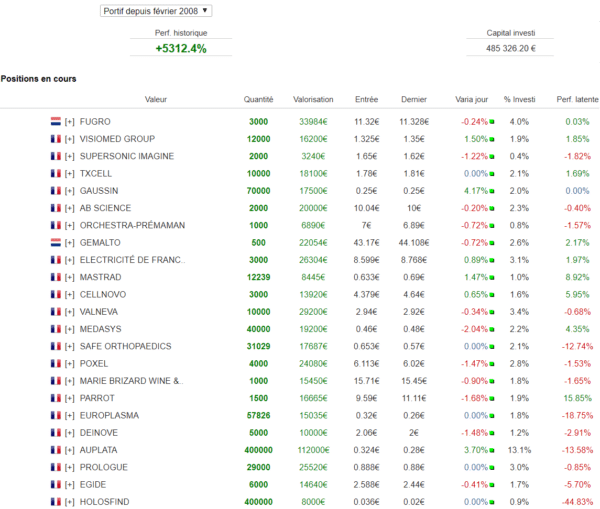watch list 3 Quelles actions acheter en bourse: résultat trading watch list 10 août 2017