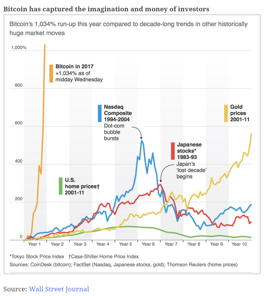 bitcoin burse stocks bitcoin mining ipad