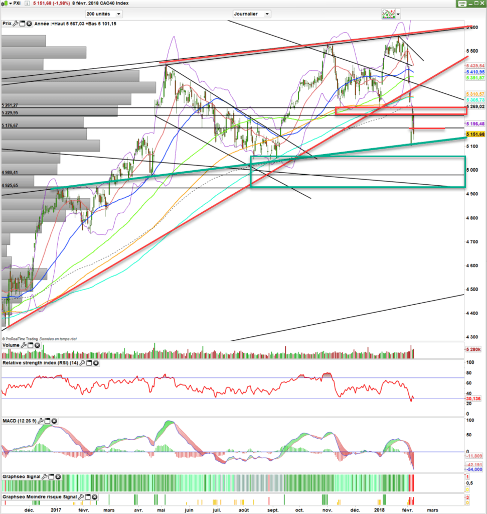 Analyse Cac 40 Prevision Bourse