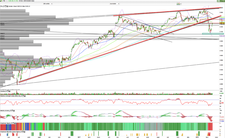 Quelles Actions Acheter En Bourse Cette Semaine Bourse Et Trading 1602