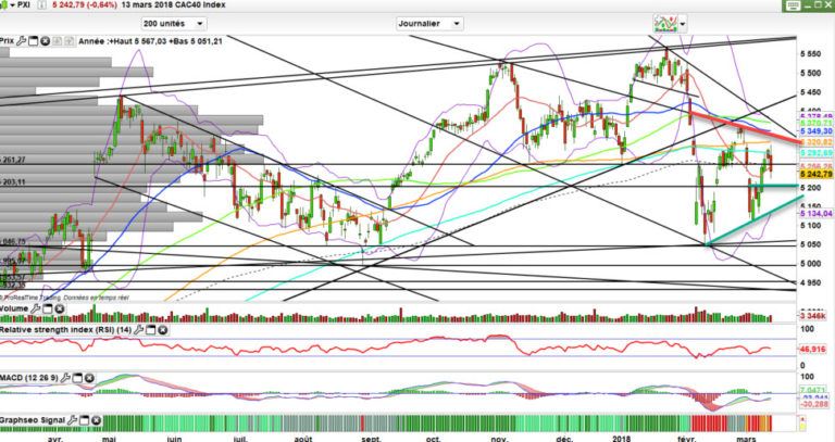 analyse technique cac 40