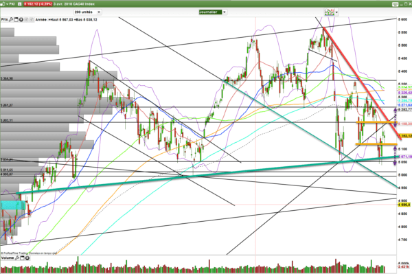 analyse technique cac 40