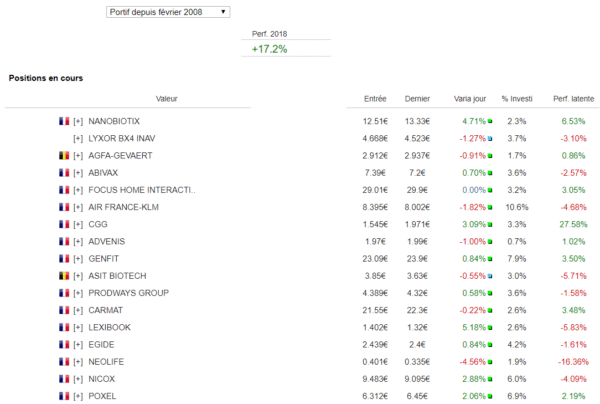 les actions a acheter en ourse 26 avril 2018 Quelles actions acheter en bourse : trading watch list graphseo au 26 avril 2018
