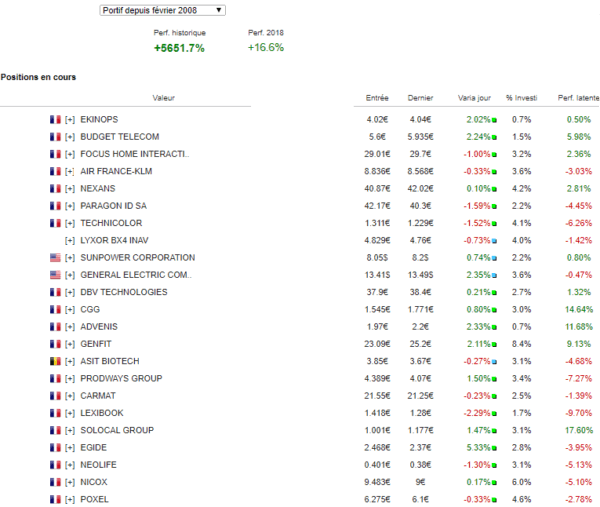 quelles actions acheter en bourse graphseo watch list