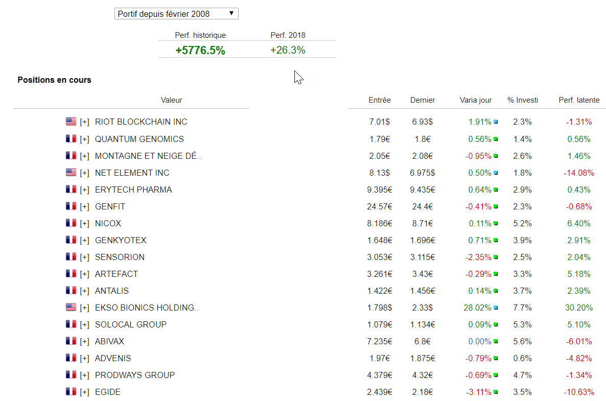 Portefeuille Trading Resultats Bourse 2