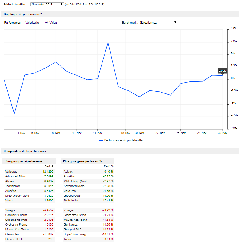 Resultats Trading Graphseo Bourse Julien Flot Octobre 2018