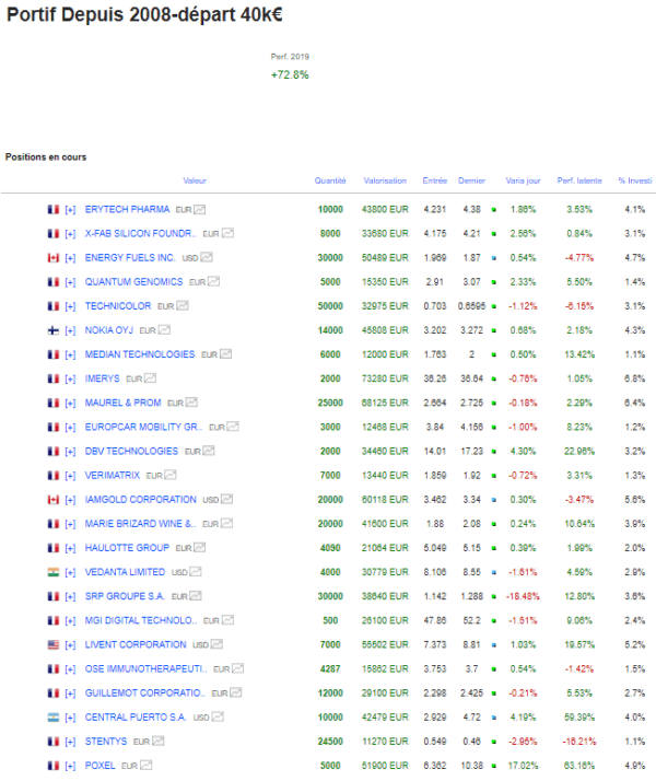 Portefeuille Graphseo Bourse Trading Offensif