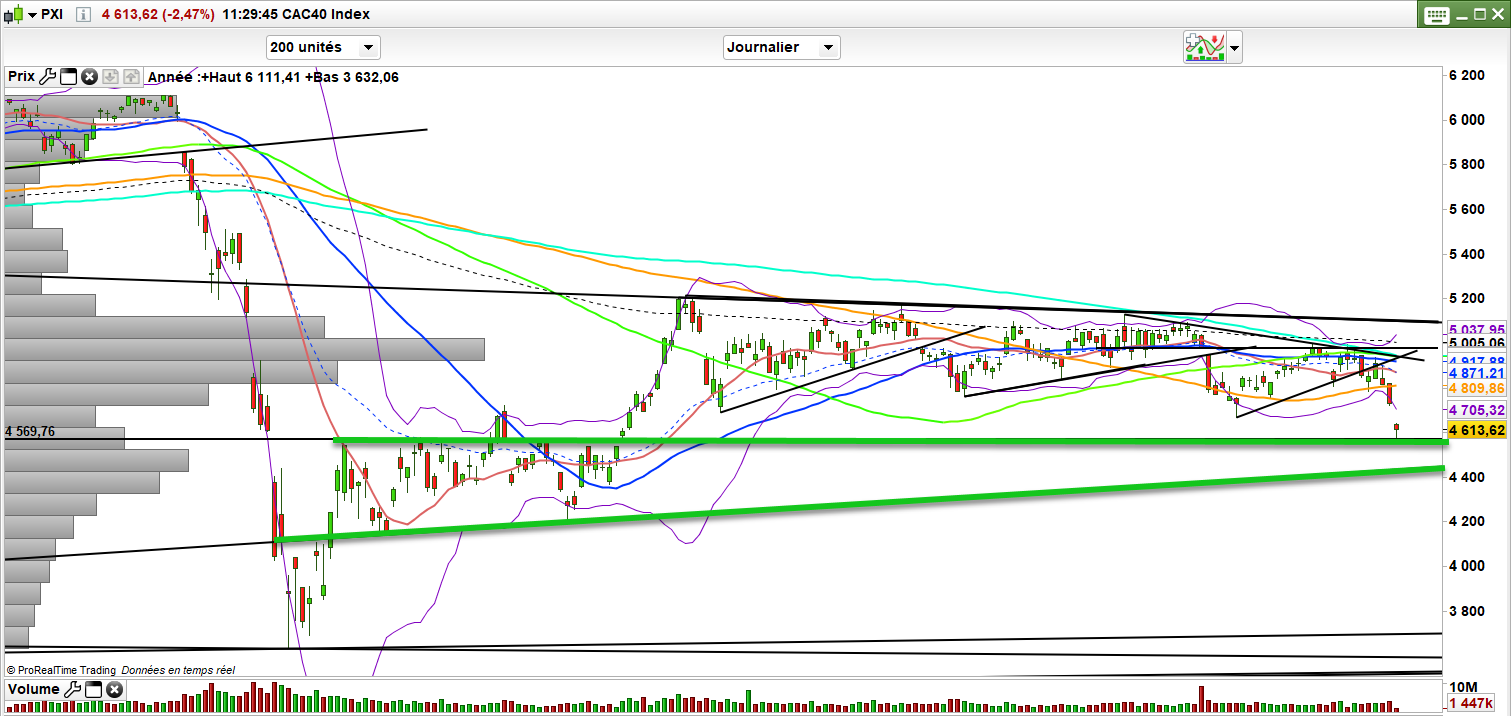 Acheter La Nouvelle Trading Bourse Quelles Actions Acheter Octobre