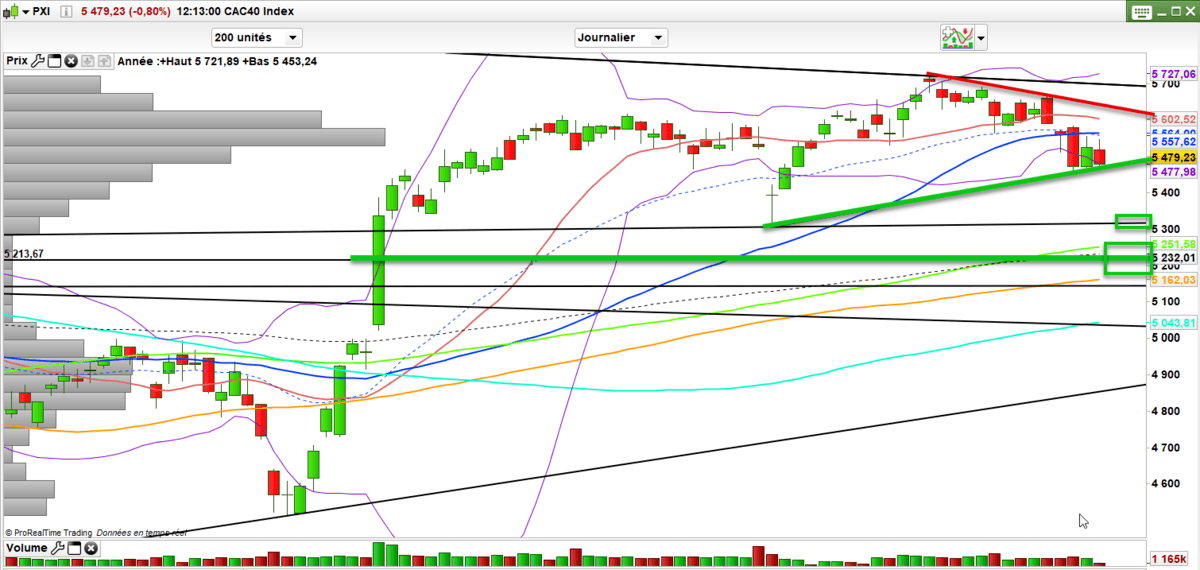 Attention à la spéculation trading bourse actions 27 janvier 2021