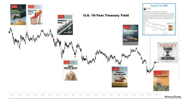 13, 2020 
l].S. 10-Year Treasury Yleld 