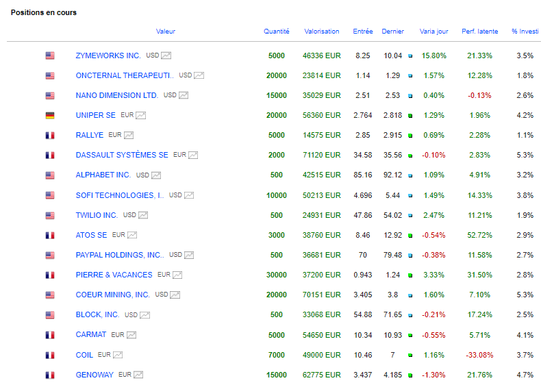 Graphseo stock market dynamic trading portfolio