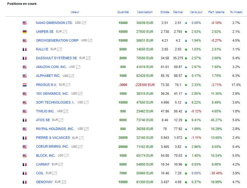 Graphseo Portfolio Stock market dynamic trading