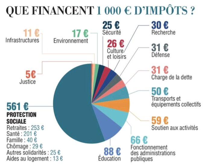 image 16 Faillite de la France : Voici Pourquoi les experts ont tort
