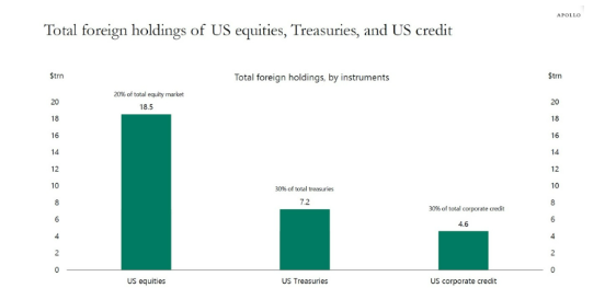 image 12 Fin des actions US | Le départ de Buffett sonne l'alerte