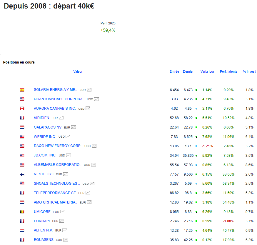 image 29 Comment ne pas investir comme Warren Buffett