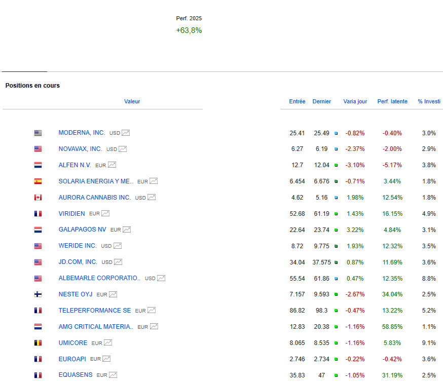 image 33 Investir dans les actions américaines : Danger en vue ?