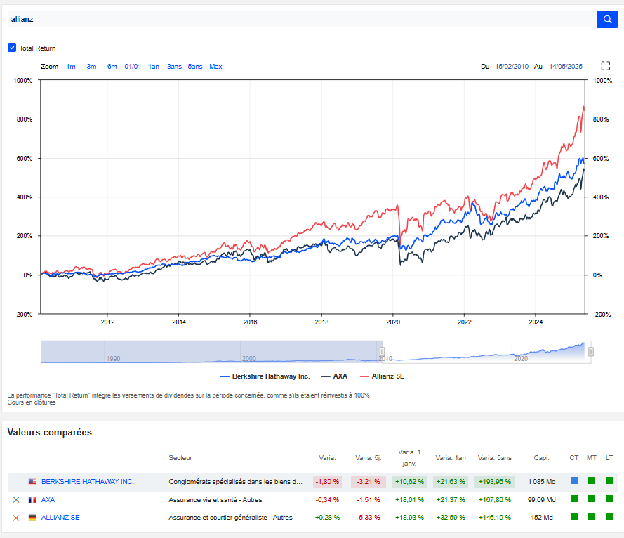 image 34 Comment ne pas investir comme Warren Buffett