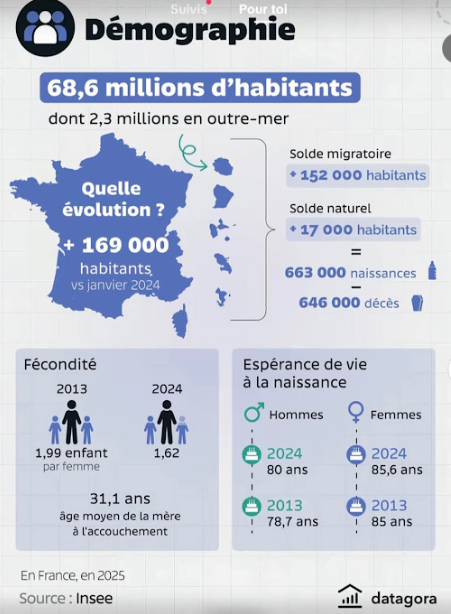 image 6 Crise démographique : et si les experts se trompaient ?