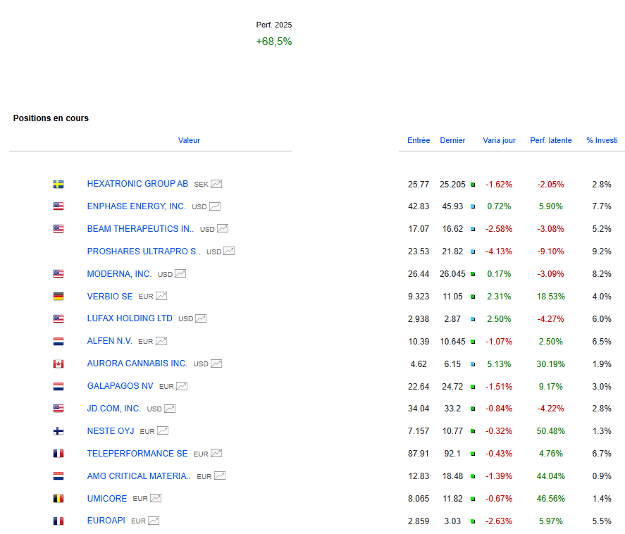 image 7 Le plus important pour devenir riche en Bourse (pas ce que tu crois)