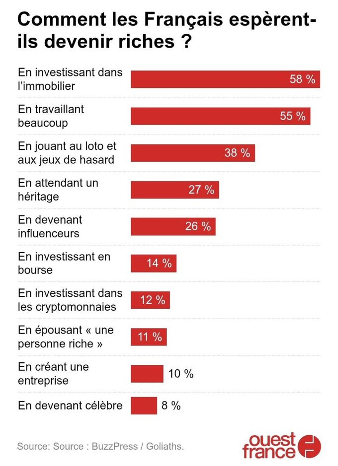 image 1 Incroyable ! Ce Projet de loi PEA va sauver nos retraites